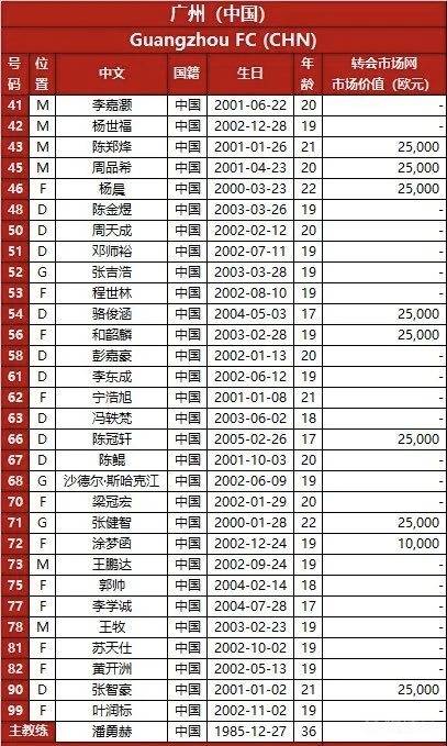 亚博娱乐网站-关于太狠了！窗口期莱比锡调整名单以备亚冠尼斯集结日更衣室发声，转会期广州队调整名单以备中超的信息